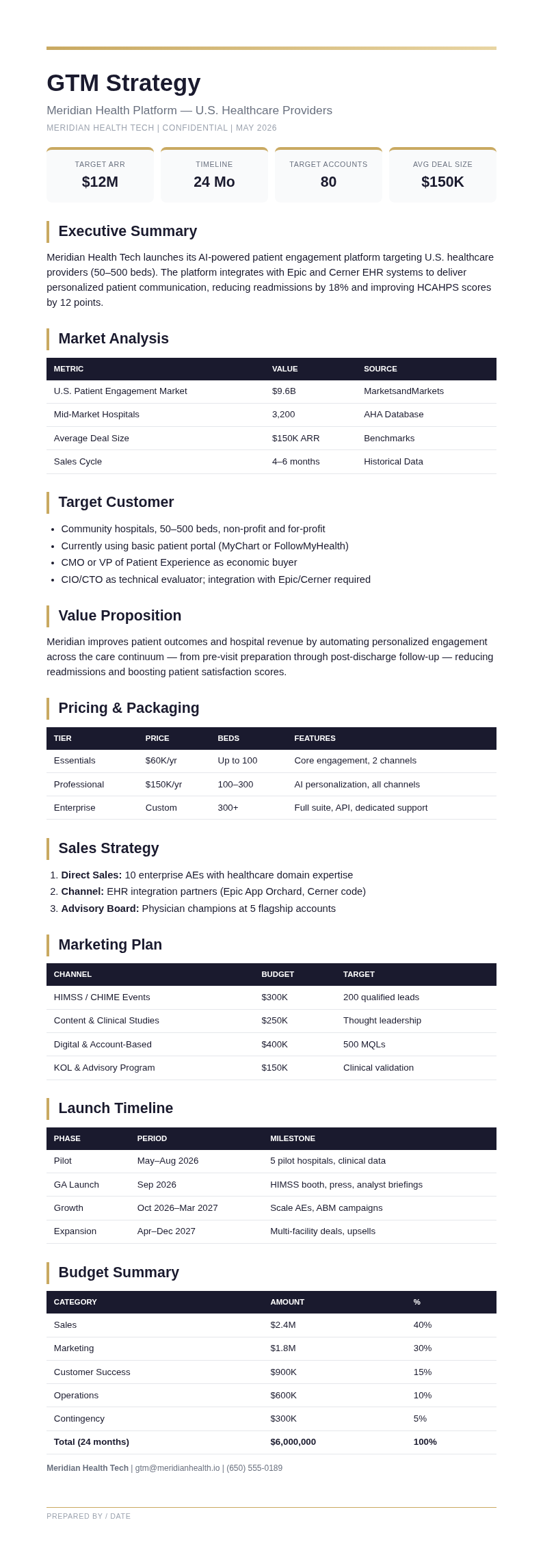 Executive summary GTM Strategy